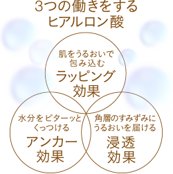 3つの働きをするヒアルロン酸