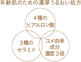年齢肌のための濃厚うるおい処方